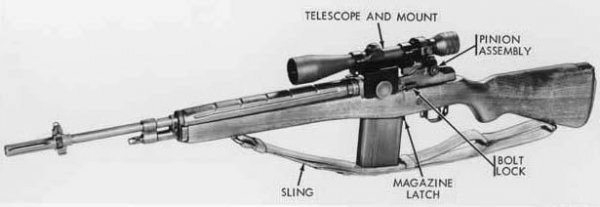M21 scope 1